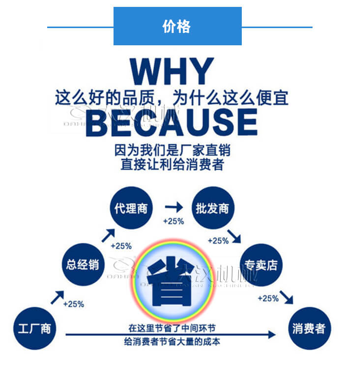 不銹鋼直線(xiàn)振動(dòng)篩價(jià)格便宜