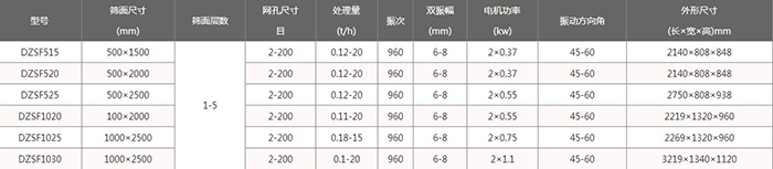 風冷式直線振動篩技術參數